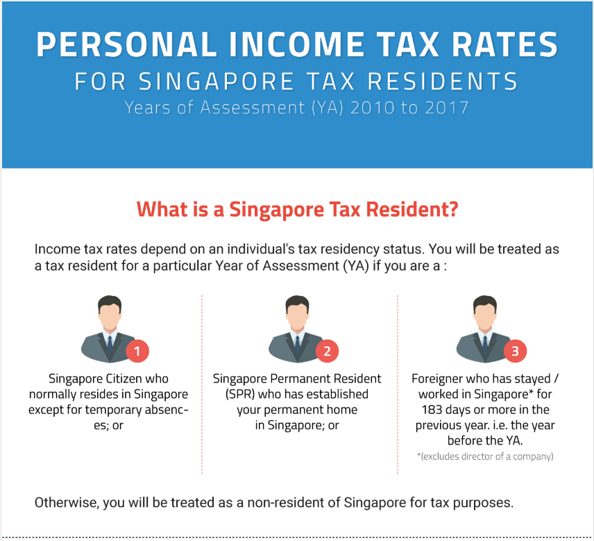 2 Singapore Tax Resident.jpg