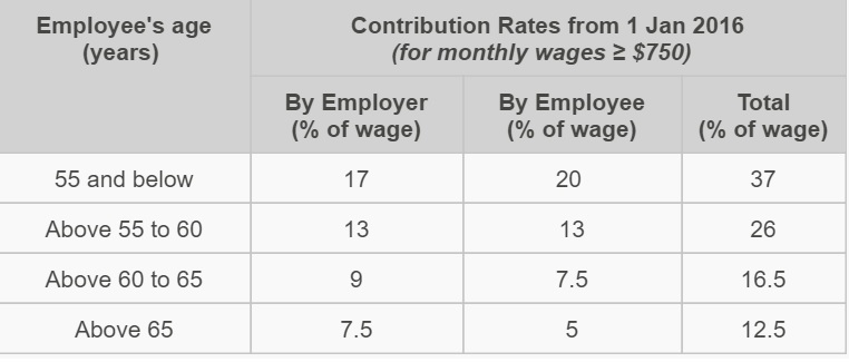 con-rates.jpg